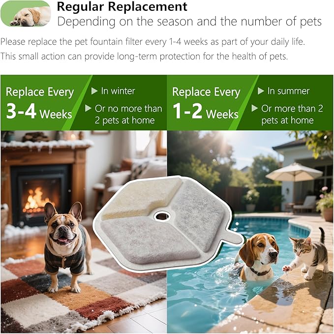12+12 Pcs Cat Water Fountain Filters Replacement Compatible with Smartoo 152oz/4.5L Wireless Cat Fountain, Pet Water Fountain Filter with Pre-Filter Sponges