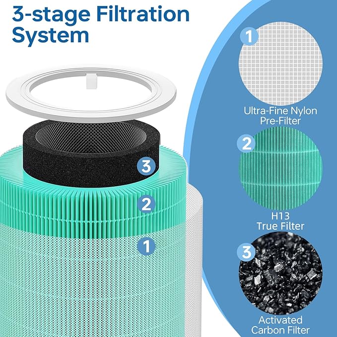 Core 600S Replacement Filter Compatible With Levoit, 3-In-1 High-Efficiency Filter and Activated Carbon, Part#Core 600S-Rf, 2Pack, Green