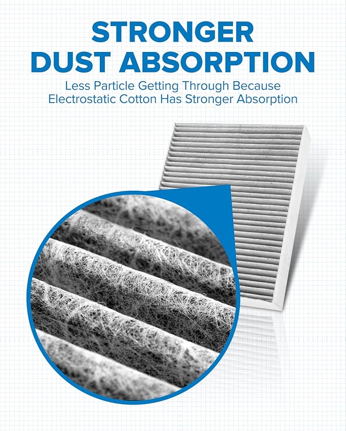 PHILTOP Cabin Ail Filter ACF065(CF11472), Replacement for 228I, 230I, 320I, 328D, 335I, 340I, 428I, 430I, M235I, M240I, M3, M4, Premium Cabin Filter with Activated Carbon Filter Up Dust Pollen Odor