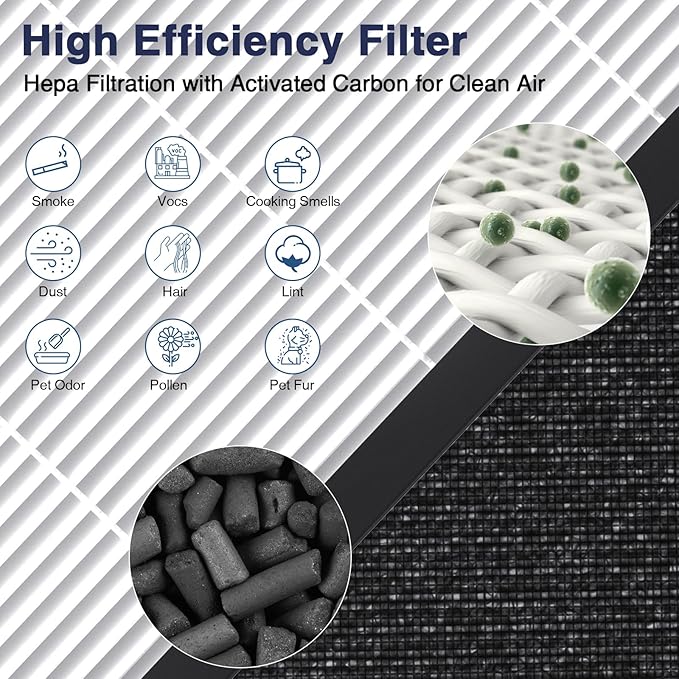 HAP602 Replacement Filters for ECOSELF HAP602/ HAP602WF Air Purifier, 3-IN-1 HAP602 Hepa Filter Replacement, High-Efficient Filtration for Home, 2 Pack