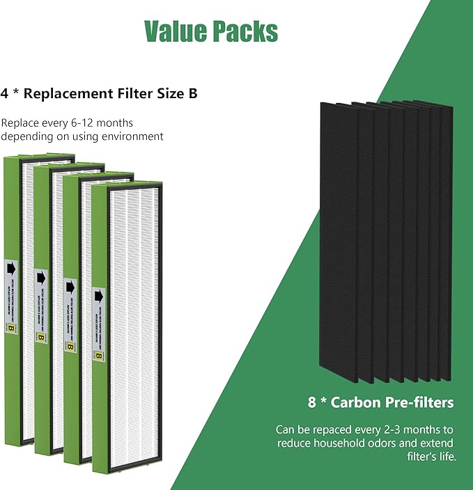 4 Pack FLT4825VO Toxin Clean True HEPA Replacement Filter B Compatible with AC4825 AC4825E AC4825W AC4300 AC4800 AC4900 AC4850 Air Cleaner Purifier with 8 Activated Carbon Pre-Filters