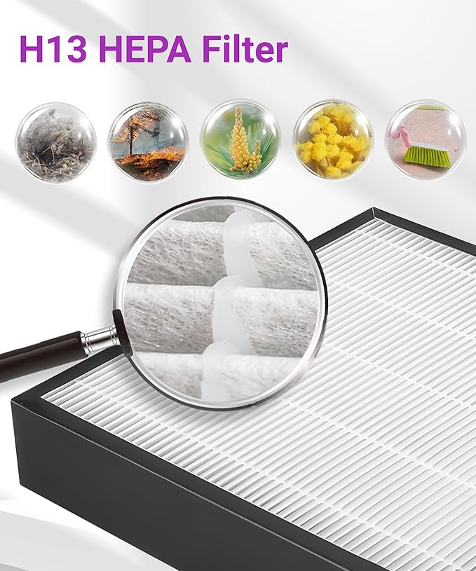 S Filter Replacement Compatible with Smart Health/Sqair Air Purifier, 3-in-1 Filtration with Activated Carbon Filter