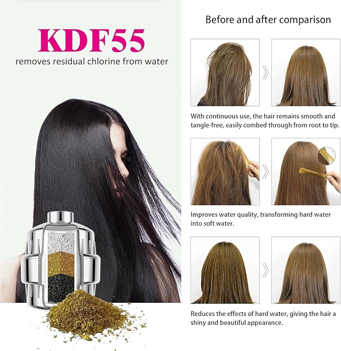 Enhanced Formula Multi-Stage Shower Filter - Shower Head Filter - Hard Water Filter, Remove Chlorine Heavy Metals and Other Sediments, Reduces Dry Itchy Skin, Dandruff (Upgrade Formula)