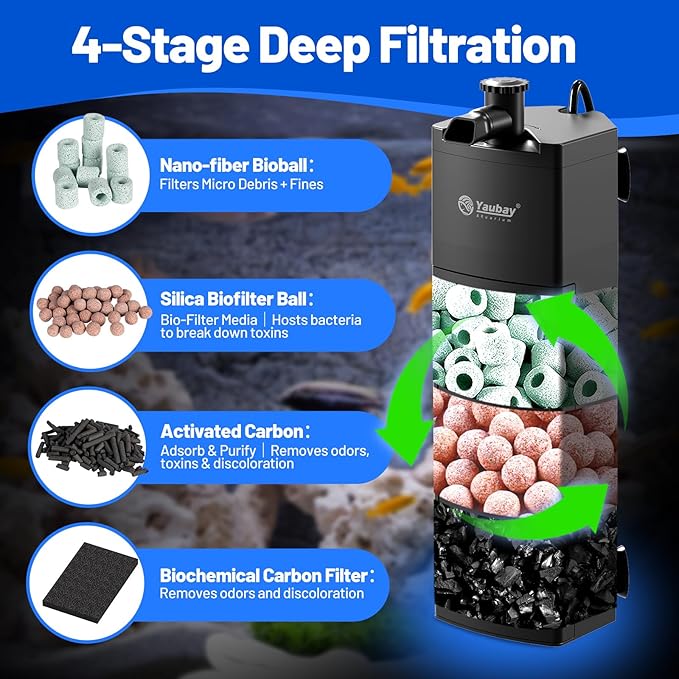 Aquarium Internal Filter for Up to 20 Gallons, Upgraded Fish Tank Filters with 4-Stage Filtration Trio, Adjustable Water Flow, Quiet Corner Filters for Fish Turtle Shrimp Tank, 130GPH, 9.8W