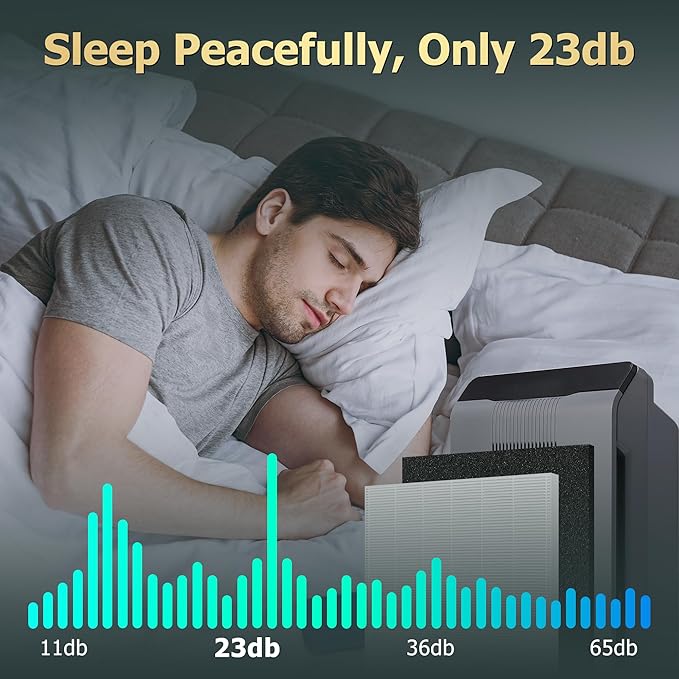 Improvedhand 115115 Filter A Replacement Compatible with Winix PlasmaWave Air Purifier C535 5300 5300-2 6300 6300-2 5000 9000 C909 AM90, 2 Pc H13 True High Efficiency Filter and 8 Pc Carbon Pre-filter