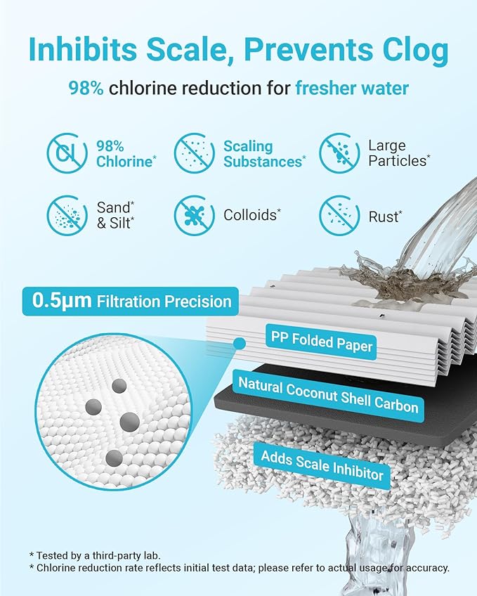 AQUA CREST W03AS Whole House Water Filter, Well Water Filter Replacement for Aqua-Pure® AP917HD-S, Compatible with 3M® Aqua-Pure® AP904 System, Reduces Chlorine Taste and Odor, Inhibits Scale, 1 Pack
