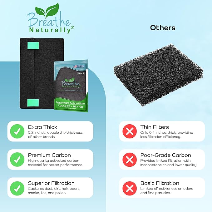 Breathe Naturally Universal Cut to Fit Carbon Activated Air Filter - Replacement Charcoal Filters - Pre Filter Carbon Sheet for Air Purifier, Vent Filters & More - Made in USA (Pack of 1, 16x48)