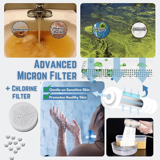 Filtered Shower Head with Dual Filters, High Pressure, Removes Chlorine, Heavy Metals, Sediment, ON/OFF Lever, 3 Extra Replacement Filters, Easy Installation