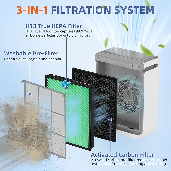 Vital 200S HEPA Toxin Absorber Replacement Filter for LEVOIT Vital 200S/200S-P Air Purifier,3-in-1 H13 True HEPA High-Efficiency Activated Carbon Filter,Vital 200S-RF-TX (LRF-V201-GUS),2 Pack,Green