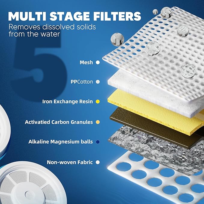 Upgraded Water Filter Replacement Fit for Zero Pitcher and Dispenser ZR-001 ZR-004 ZP-006 ZR-017, Five-Stage Filter System, Effectively Reducing Lead, Chromium, and Contaminants, 12 Packs, By BOGDA