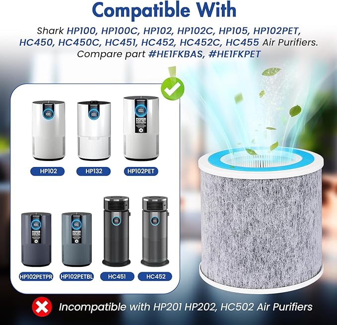 2 Pack HP102 Replacement Filter Compatible with Shark HP100 HP130 HP132 HP152 HC450 HC451 HC452 HC455 Air Purifier, H13 True HEPA,Compare Part # HE1FKPET, HE1FKBAS