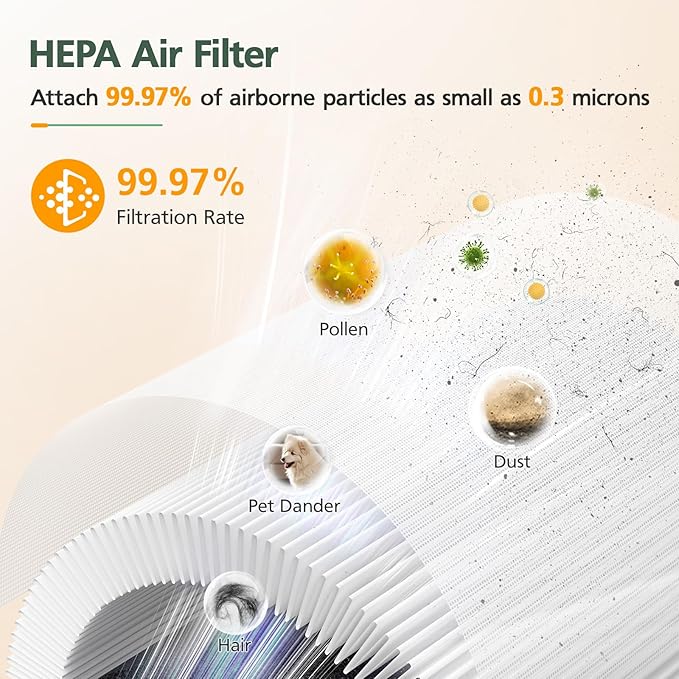 AP-H400 Replacement Filter Compatible with Homedics 2-in-1 Cool Mist Humidifier & Air Purifier, 3-IN-1 HEPA Filter, Activated Carbon Filter and Pre-filter, 2 Pack