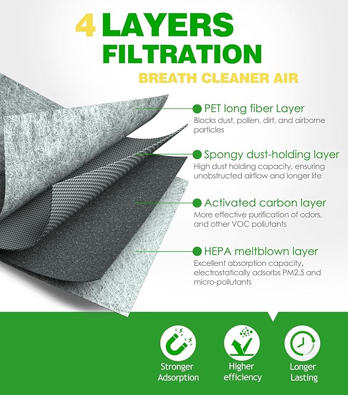 (Gas Only) COCOAUTO Cabin Engine Air Filter Kit for Ford Escape (2020-2022), Maverick (2022-2024), Bronco Sport (2021-2023), Not for Hybrid, JX6Z9601A, FP89, PA99541