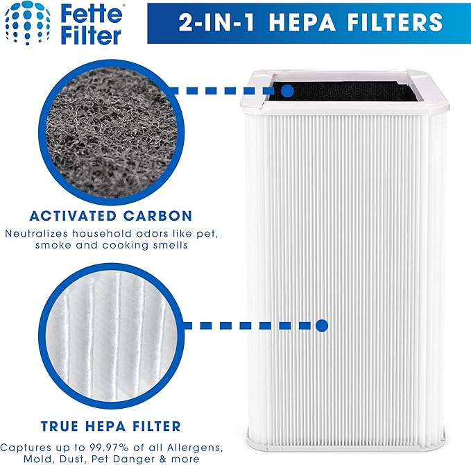 Fette Filter - 121 Replacement Filter Compatible with Blueair Blue Pure 121 Air Purifier with Particle and Activated Carbon - Pack of 1