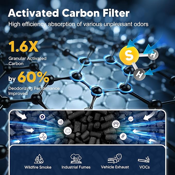 Core Mini Pet Care Replacement Filter for LEVOIT Core Mini and Core Mini-P Air Purifier, 3-in-1 H13 True HEPA High-Efficiency Activated Carbon, Core Mini-RF-PA, 4 Filter & 10 Fragrance Sponge, Yellow