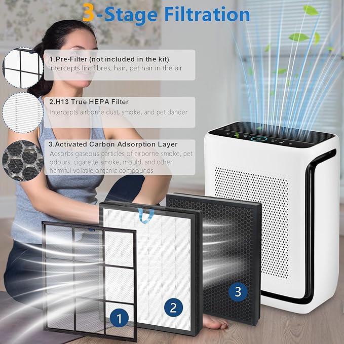 Vital 100S Filter Compatible with LEVOIT Vital 100S Air Purifie-r, 3-in-1 Smart True HEPA, High-Efficiency Filter (White)