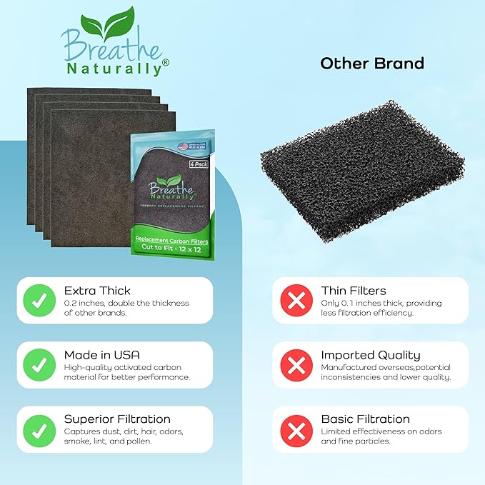 Breathe Naturally Universal Cut To Fit Carbon Activated Air Filter - Replacement Charcoal Filters - Pre Filter Carbon Sheet for Air Purifier, Vent Filters & More - Made in USA (Pack of 4, 12x12)