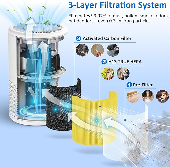 B-D02L Replacement Filter Compatible with MOOKA B-D02L Air Purifier, Pet Care Filter, Yellow (3-PACK)