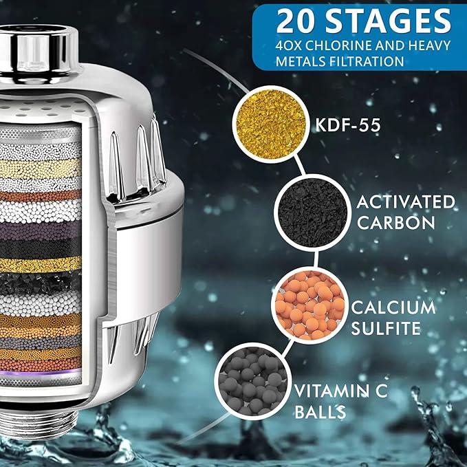 Voolan Filtered Shower Head Set, High Pressure Rain Shower with Handheld Showerhead Combo, Self-adhesive Holder/59" Hose, 20 Stage Filter Removes Chlorine and Harmful Substances (Square,Chrome)