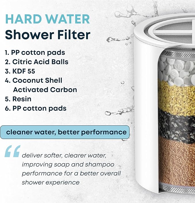 AquaHomeGroup Hard Water Shower Head Filter (2 Cartridges Included) – High-Pressure Water Softener for Limescale & Residue Reduction – 5 Stage Filtration with Resin, Carbon & KDF – Universal Fit