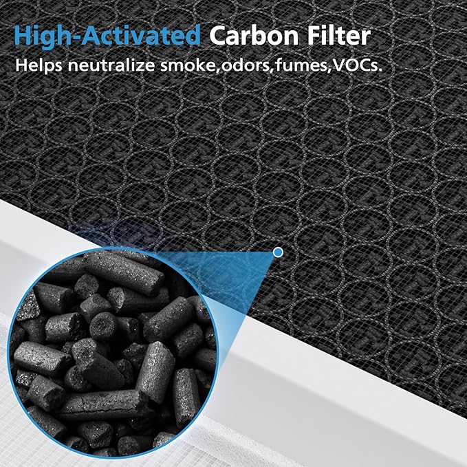 2 Pack A7 & E-400 Filter for VEWIOR ClearAir-A7 Air Purifier & AromaRoom H14 E-400 Air Purifier, H14 True HEPA and Efficiency Activated Carbon Filter, Replace Part #PF001#APVEC07-P1