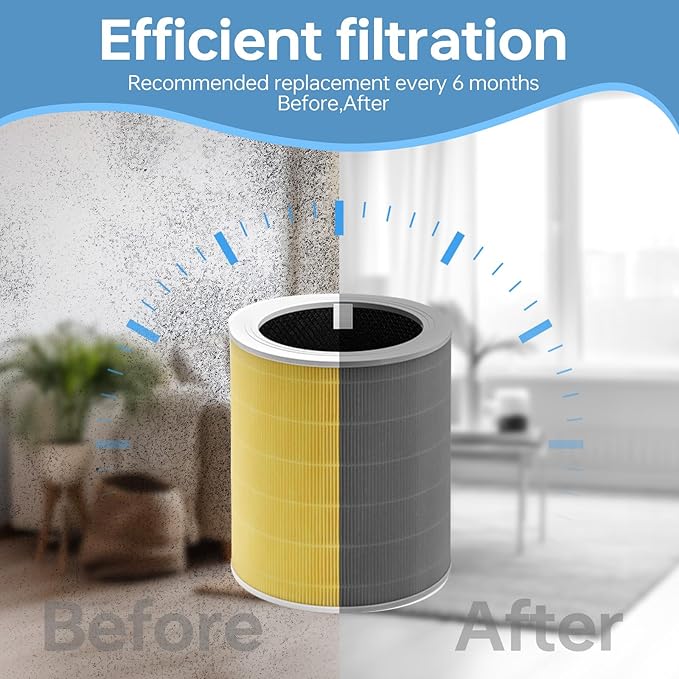 2 Pack Core 600S-RF Replacement Filter for Levoit Core 600s, 3-In-1 Filter& Activated Carbon Filter, 5.54 lbs