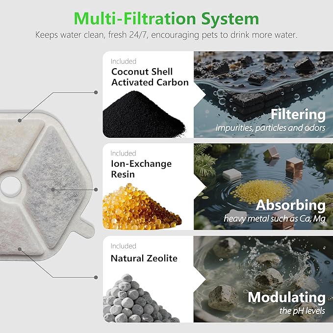12+12 Pcs Cat Water Fountain Filters Replacement Compatible with Smartoo 152oz/4.5L Wireless Cat Fountain, Pet Water Fountain Filter with Pre-Filter Sponges
