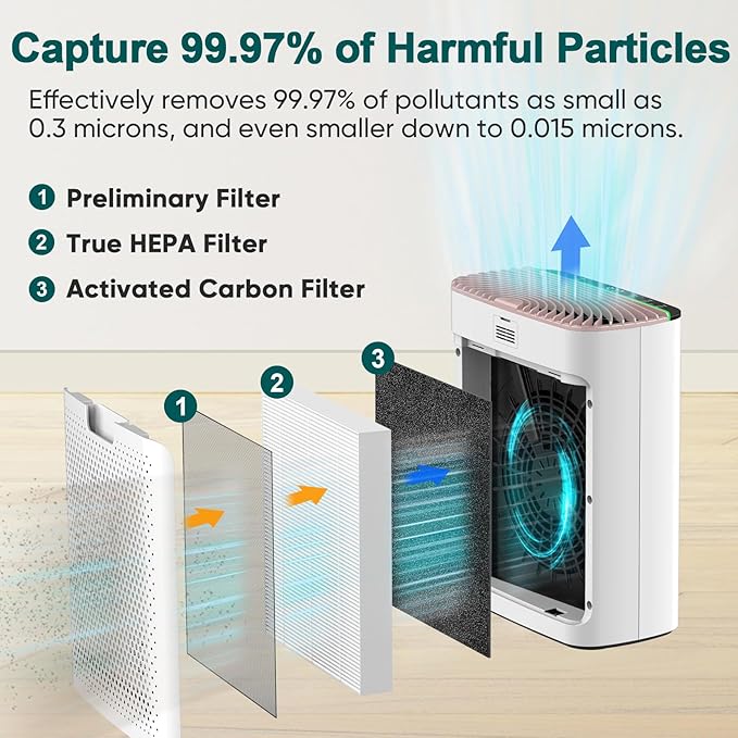Jafända Air Purifiers for Home Cover Up to 1226ft², Allergen HEPA Air Filter with PM2.5 Sensor, Auto Mode& Timer, Aromatherapy, 22 dB Quiet Air Cleaner for Pet Dander/Hair, Allergies, Dust&VOCs