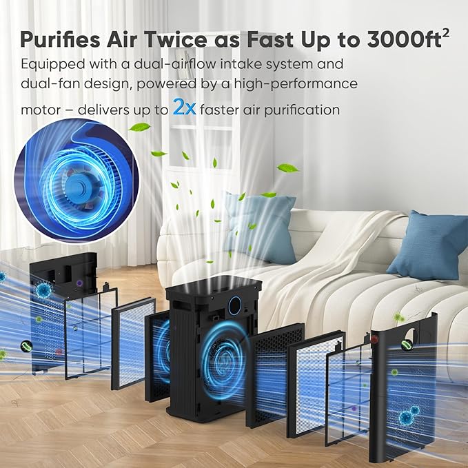 Air Purifier for Home Large Room Bedroom Up to 3000 Ft² with Washable Pre-Filter, Air Quality Monitor, HEPA Air Purifiers with Sleep Mode for Dust, Pollen,Black