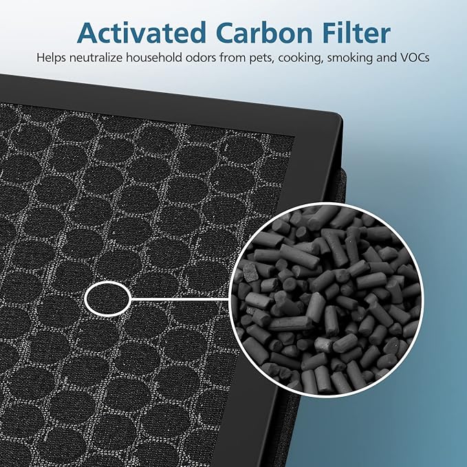 G3 Replacement Filter, Compatible with AMEIFU G3 (Sferf-30) Air Purifier, VEWIOR A3 Air Purifier and Tailulu HQZZ-260, 3-in-1 HEPA Air Cleaner Filter, 2 Pack