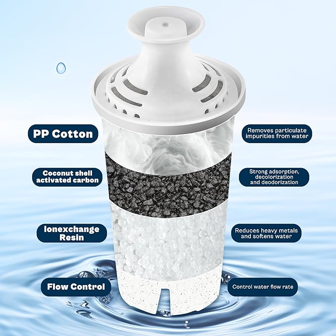 Replacement for Brita Water Filter Pitchers Dispensers, Classic 35557, Ob03, Mavea 107007- BPA-Free, Reduce Tds - 6 Filters for Pitchers- by TOMOON