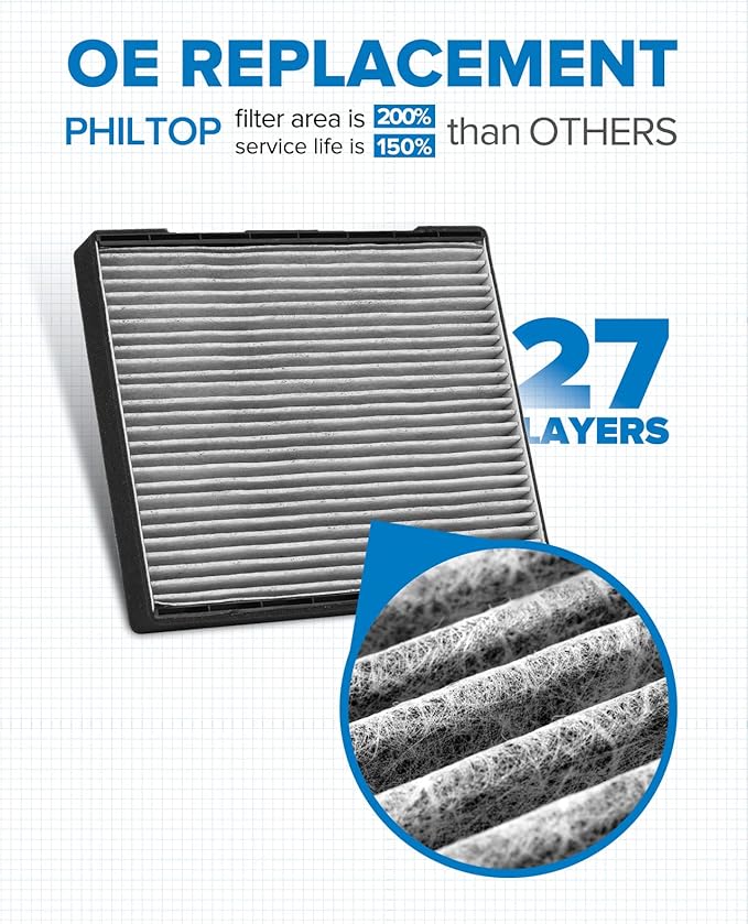 PHILTOP Cabin Air Filter, Replacement for CF10329, Elantra(2001-2006), Entourage(2007-2010), Tiburon(2003-2008), Sedona(2006-2010), Premium Cabin Filter with Activated Carbon Filter, Pack of 1