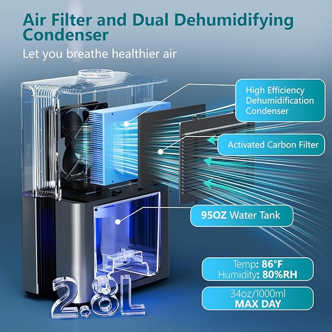 SIMSEN 95oz Dehumidifiers for Home, 800 sq ft Dehumidifier Reusable Filter, Small Dehumidifier with Drain Hose, Dehumidifiers for Bedroom Bathroom Basements Closet RV