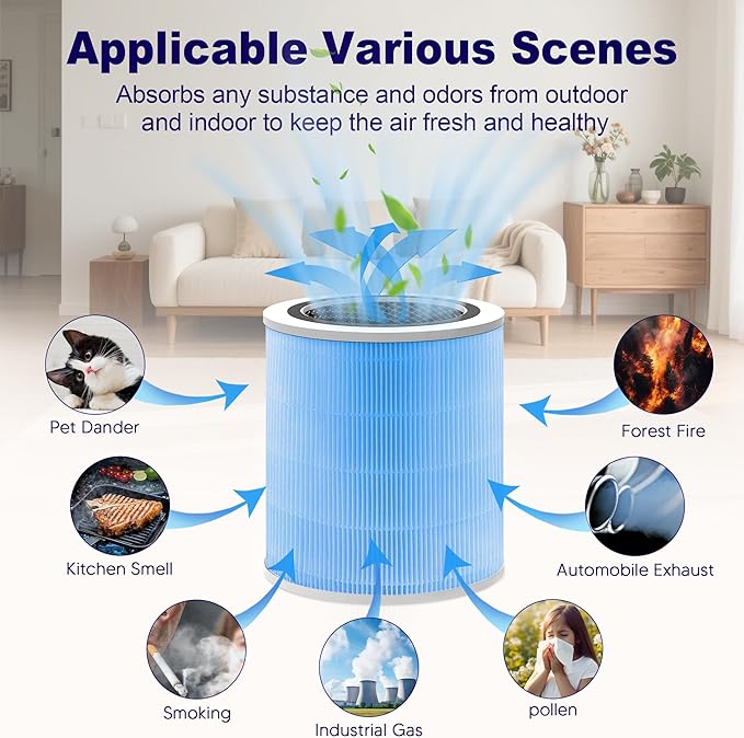 Core 400S Smoke Remover Replacement Filter for LEVOIT Core 400S and Core 400S-P Smart WiFi Air Purifier, 3-in-1 H13 True HEPA Activated Carbon Filter, Core 400S-RF-SR (LRF-C401-P-BUS), Blue, 1 Pack