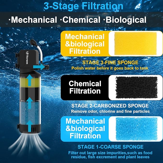 Replacement Aquarium Filter Sponge, Fish Tank Filter Replacement Parts, Including 2 x Coarse Sponge, 2 x Fine Sponge & 4 x Carbonized Sponge, for 10-40 Gal