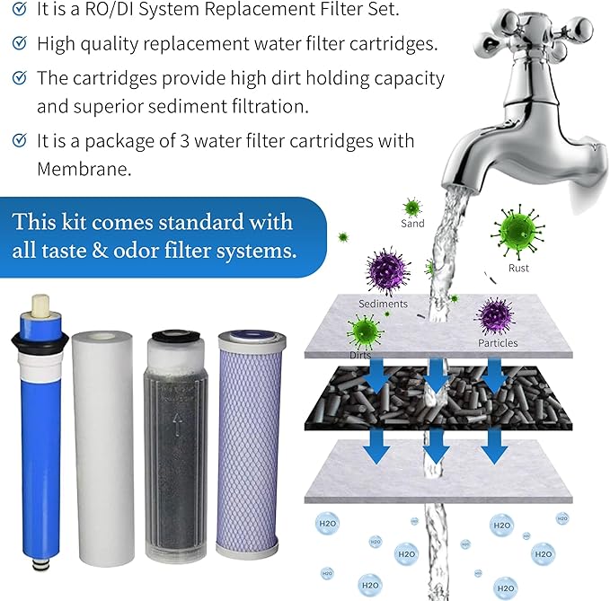 Reverse Osmosis Deionization (RODI) 10" Replacement Filter Kit (Sediment Cartridge, Carbon Cartridge, Color Indicating DI Cartridge Filled with MBD-30 Nuclear Grade Resin and 100 GPD membrane) by CFS