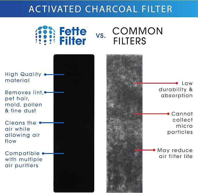 Fette Filter - HRF-AP1 Premium Universal Carbon Pre Filter Rolls Compatible with Honeywell HRF-AP1 Filter A Includes 2 Cut to Size Carbon Pre Filters.