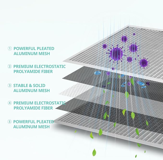 20x20x1 Electrostatic Air Filter, Washable & Reusable Aluminum AC/HVAC Furnace Filter, MERV 8, Lasts a Lifetime, Healthier Home or Office(Actual Size: 19.75"x19.75"x0.86")