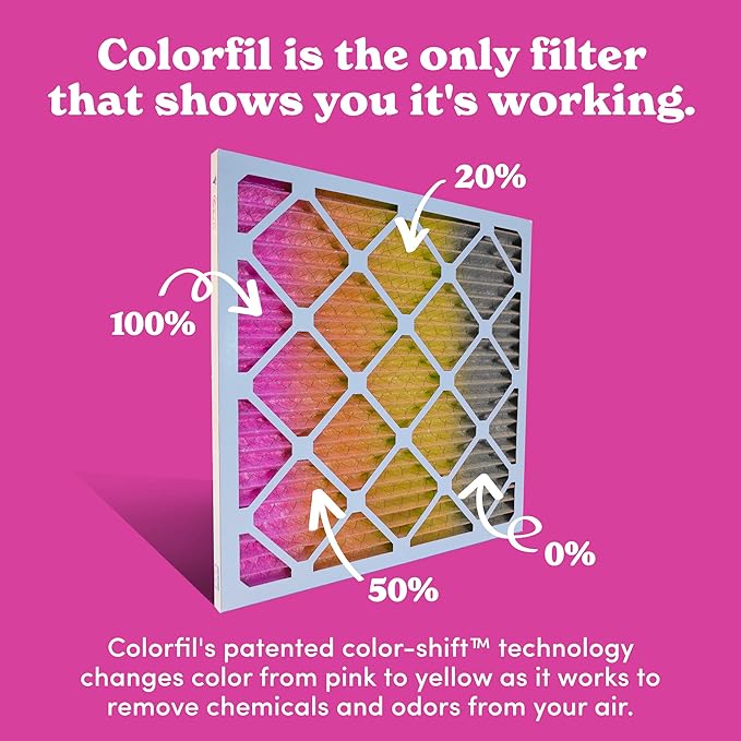 Colorfil 18x24x1 Air Filter (6-Pack) | Made in the USA | Color Changing | Remove Cat and Dog Odor | MERV 8 for Pet Hair Dander and Dust | 17.5"x23.5"x0.75" Exact Size