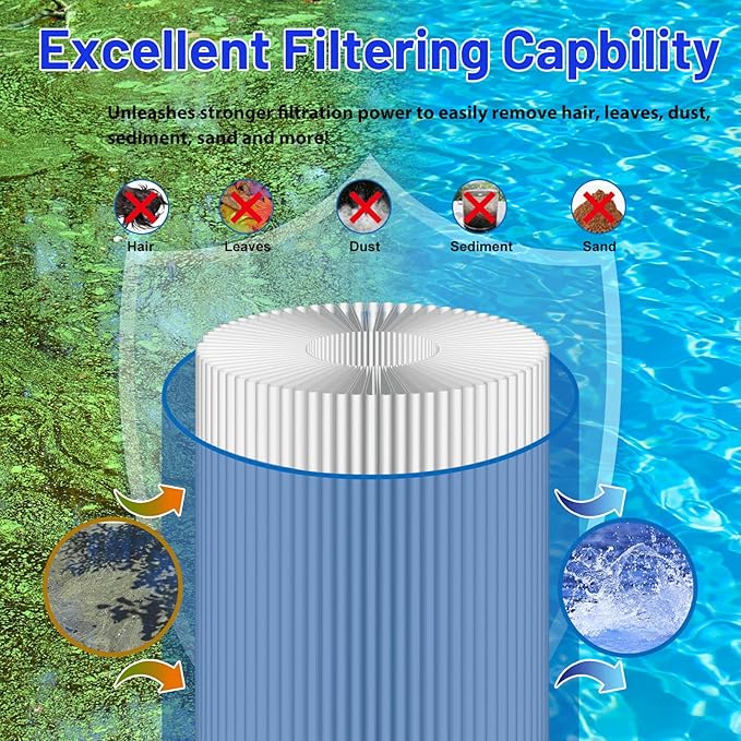 C-8450 Spa Filter Cartridge Replaces for Filbur FC-3310, PCS50N, 100593, 3301-2261, 80501 Maax Spas/Coleman Spas, 50 sq.ft Hot Tub Filter, 2 Pack