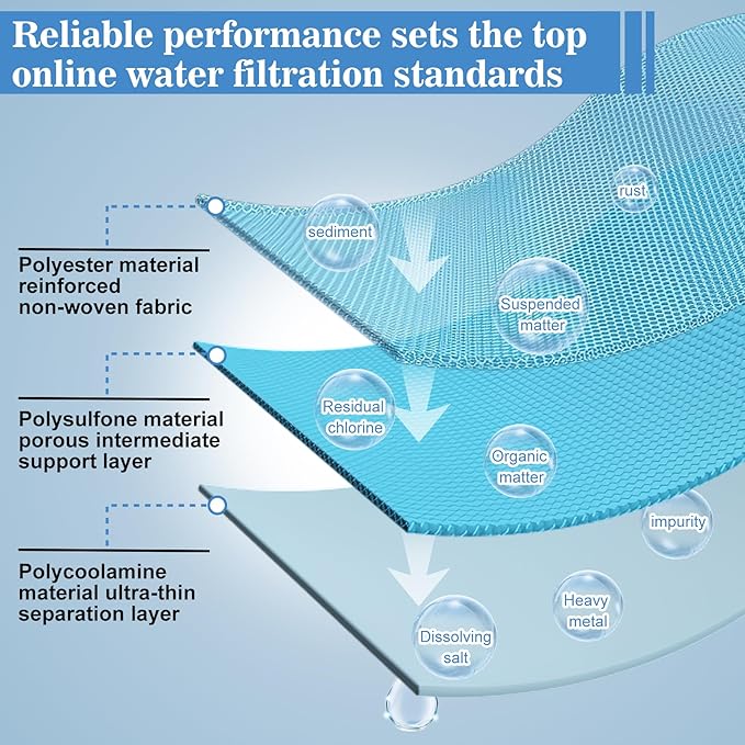 BW-4040, 4 x 40 RO Membrane for Desalination of Brackish Water, BW 4040 Reverse Osmosis Membrane for Whole House, Municipal water, NSF Certified, 99.5% Desalination Rate, 2400 GPD