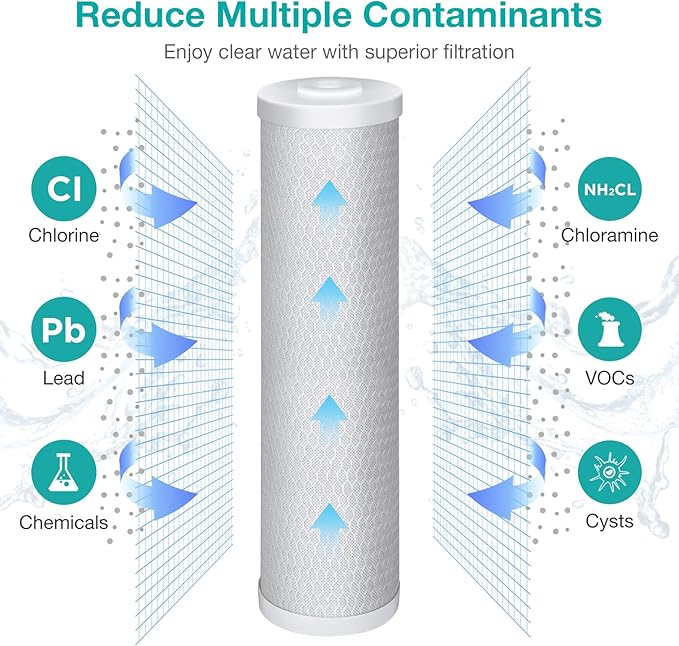 SimPure Whole House Water Filter, 20" x 4.5" BB Activated Carbon Block Filter Replacement Cartridge Coconut CTO Filter (4 Pack)