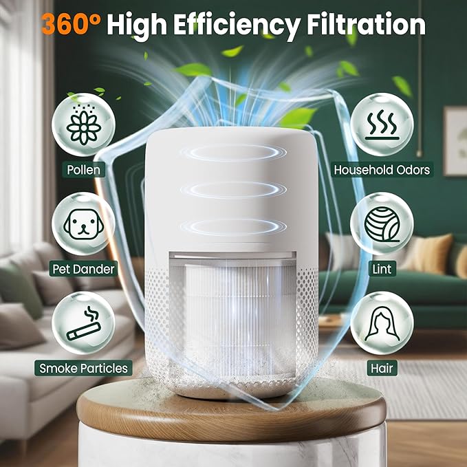 Core Mini Replacement Filter Compatible with LEVOIT Core mini-P Air Purifier, 3-in-1 Pre, H13 True HEPA, Activated Carbon Filtration System,Core Mini-RF,2 Filter & 10 Fragrance Sponge，By Improvedhand