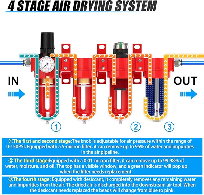 3/8" NPT Industrial Grade 4 Stage Aluminum Air Drying System, Coalescing Filter, Double Particulate Filter, Desiccant Dryer and Air Regulator,Manual Drain For Plasma Cutter and Paint Spray