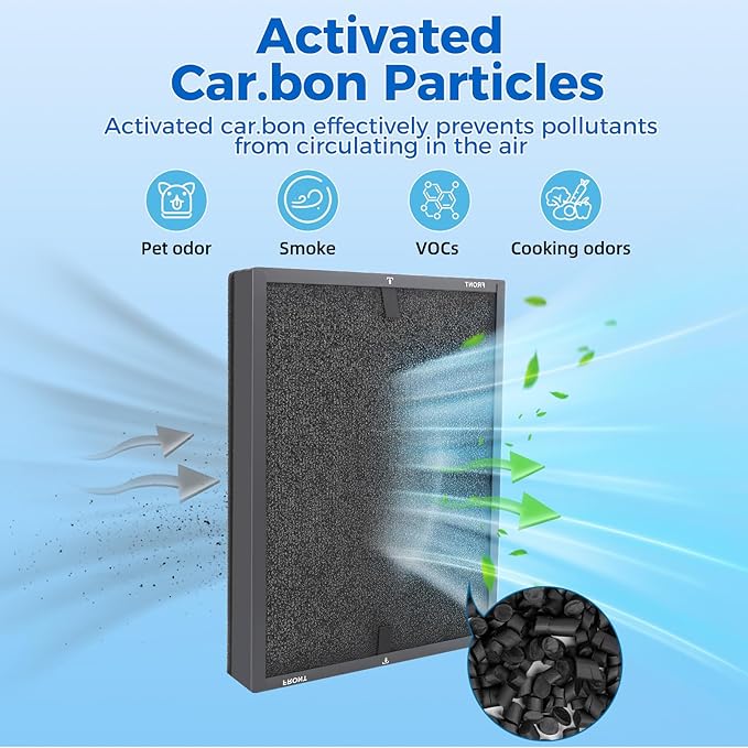 1 Pack HAP602 Replacement Filter Compatible with ECOSELF HAP602 HAP602WF Air Purifier, 3-in-1 Filtration H13 True HEPA HAP602WF Replacement Filter (1 Pack)