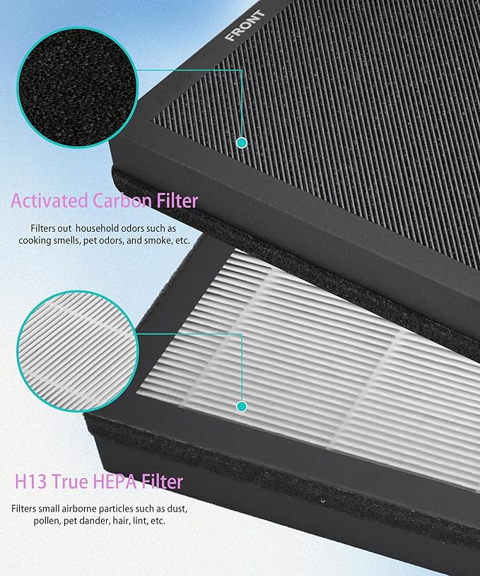 HAP602 Replacement Filter Compatible with ECOSELF Air Purifier HAP602 HAP602WF, 3-IN-1 Filtration with H13 HEPA Activated Carbon Filters, 2 Counts