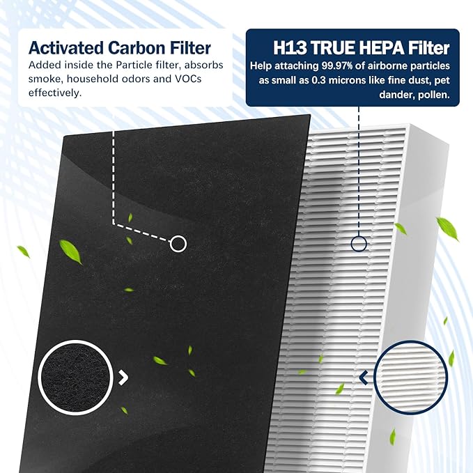 HPA300 Replacement Filter Compatible with Honeywell Air Purifier HPA300 HPA304 Series, 3 HEPA Filter R & 4 Pre-Filter, HRF-R3