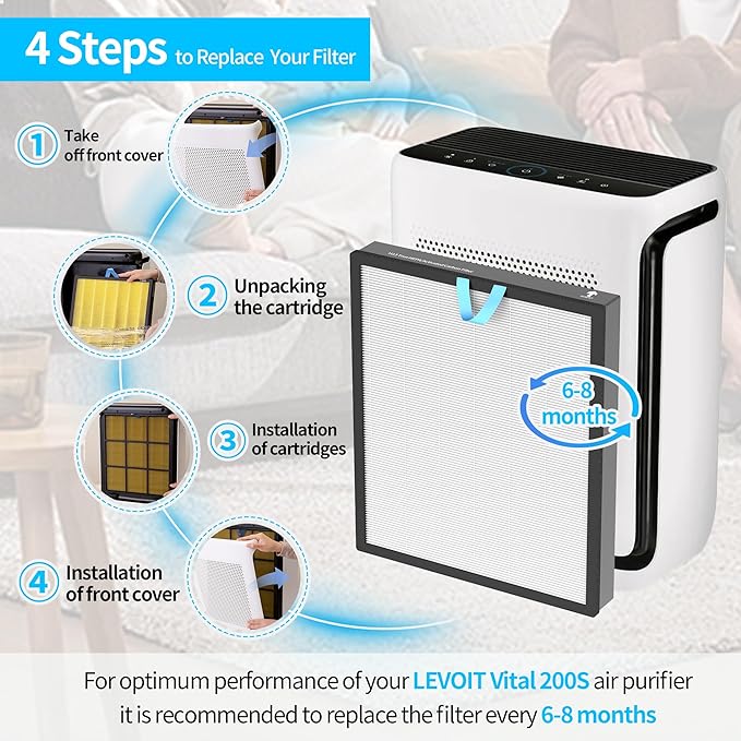 Vital 200S Replacement Filter Compatible with LEVOIT Vital 200S and Vital 200S-P Air Purifier, H13 True HEPA and High-Efficiency Activated Carbon Vital 200S-P Replacement Filter, Vital 200S-RF 2PACK