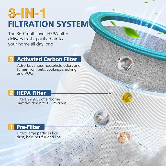 TP01 HEPA Replacement Filter Compatible with Dyson Tower Purifier Pure Cool Link TP01, TP02, TP03, AM11, BP01 Models, Replace Part 968126-03, 2 Pack (Green+Black)