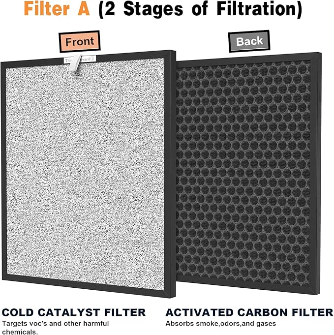 3 Packs HSP001 Filter Replacement Compatible with HSP001 Air Purifi-er with Activated Carbon, Pre-Filter & Cold Catalyst